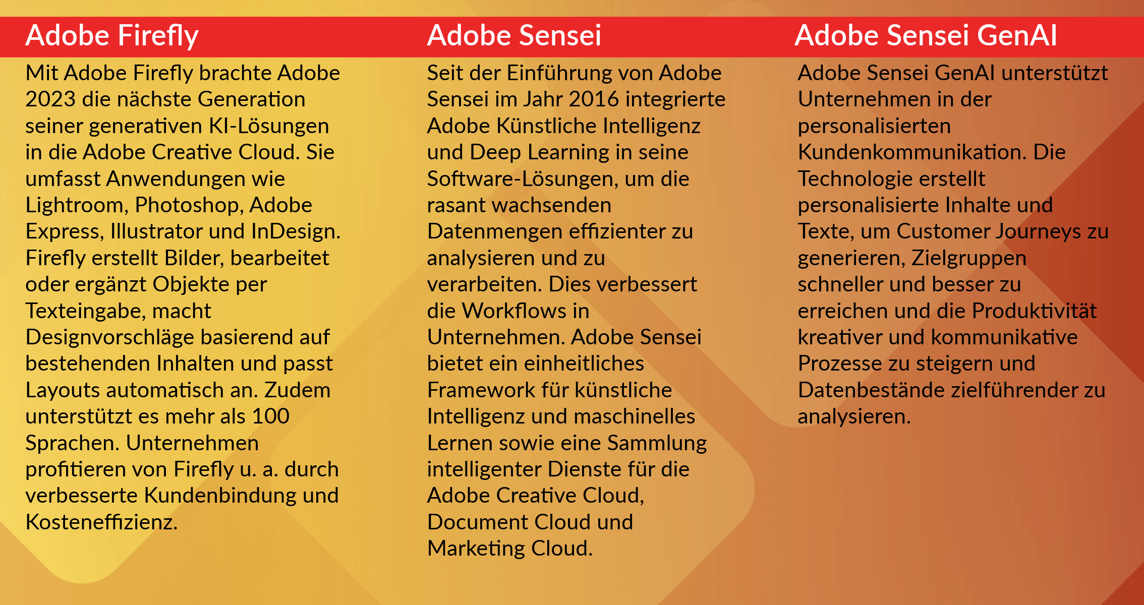 Auf dem Bild ist eine Auflistung aller Fähigkeiten der drei Adobe KIs.
