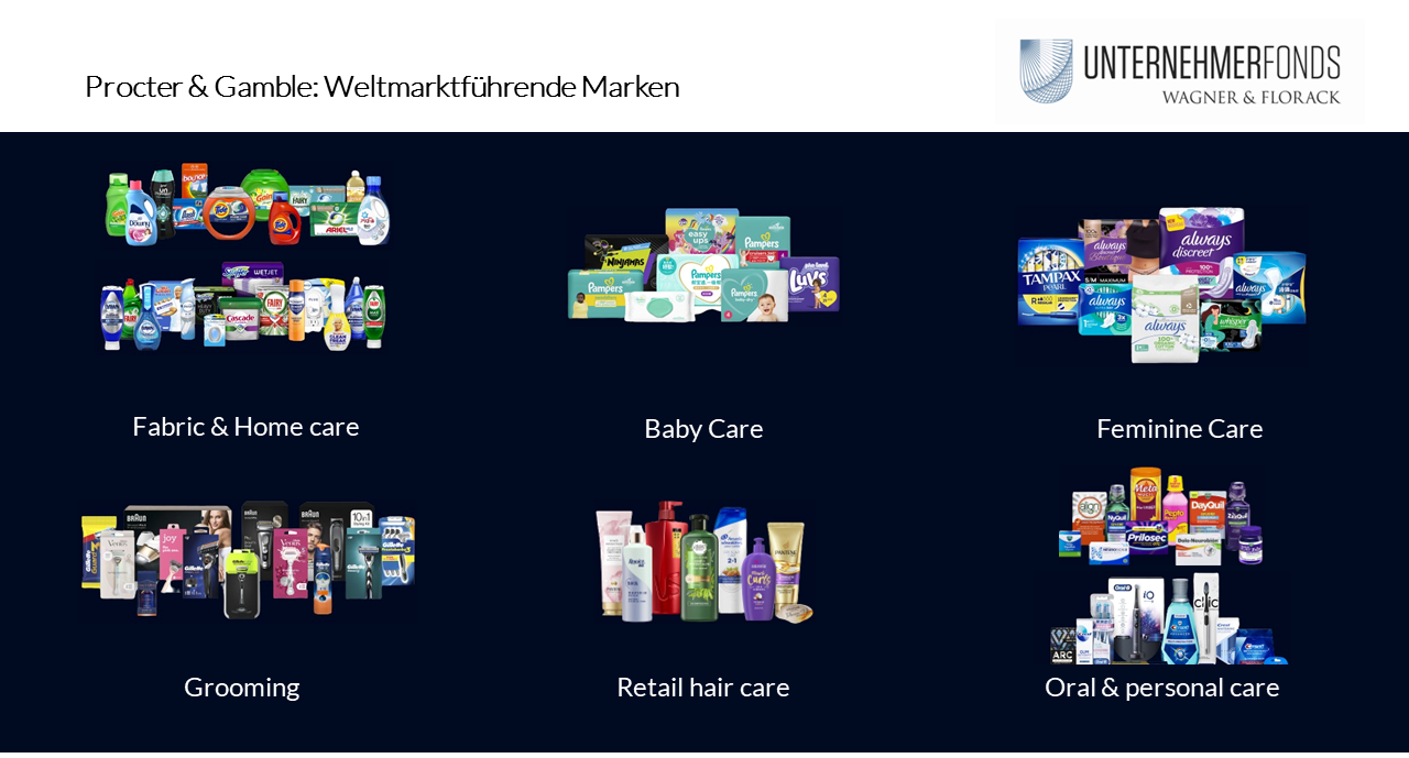 Auf dem Bild sind die verschiedenen Produkte der verschiedenen Branchen, in denen Procter & Gamble aktiv ist, abgebildet.